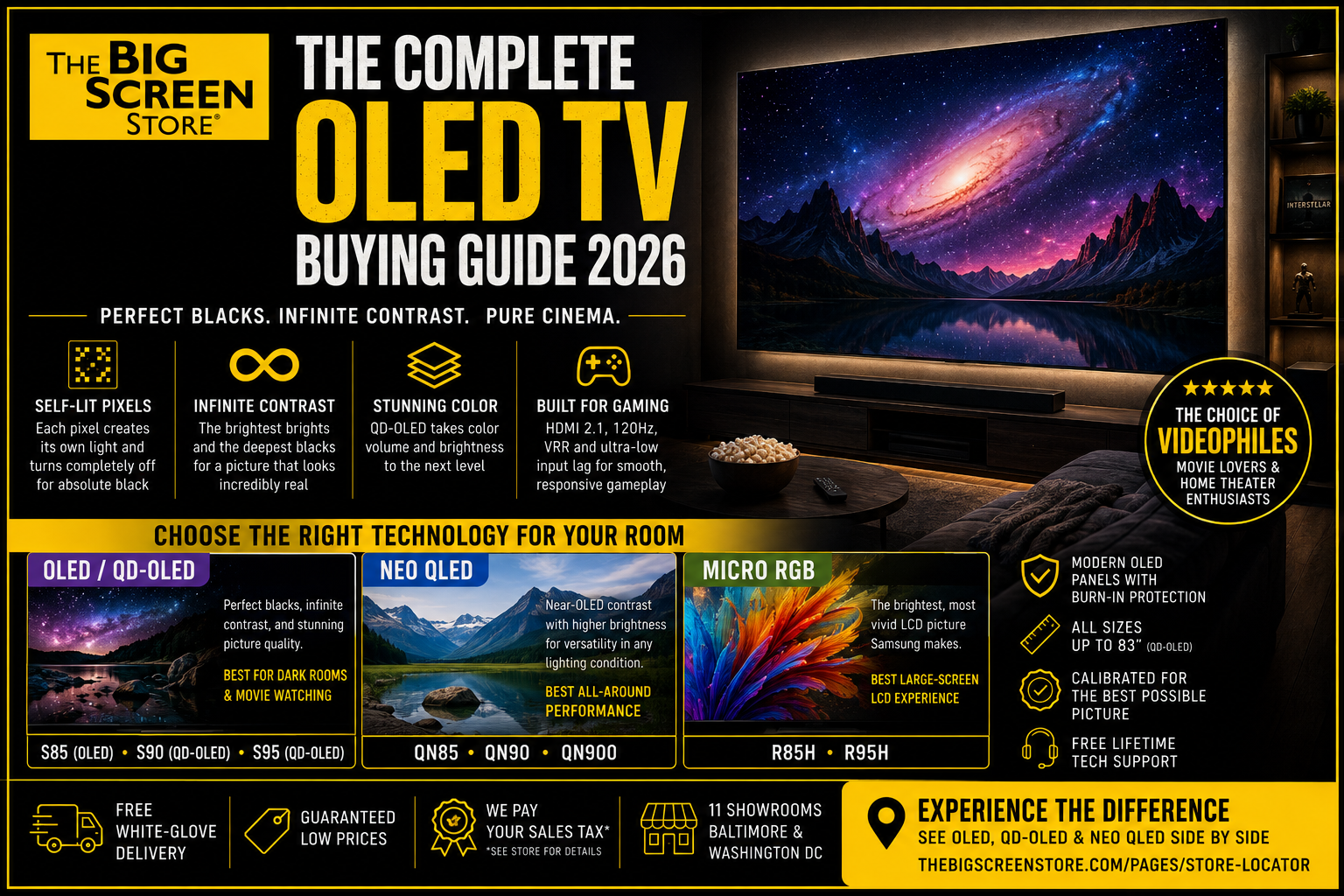 The Complete OLED TV Buying Guide (2026)
