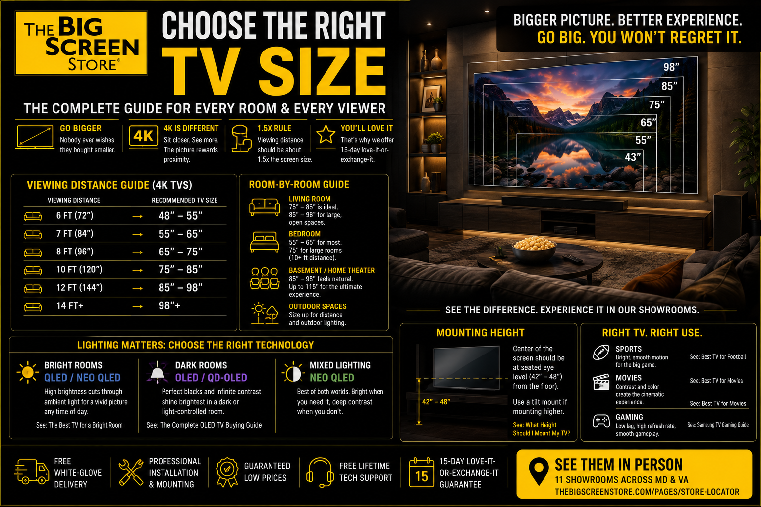 How to Choose the Right TV Size for Any Room (2026 Guide)