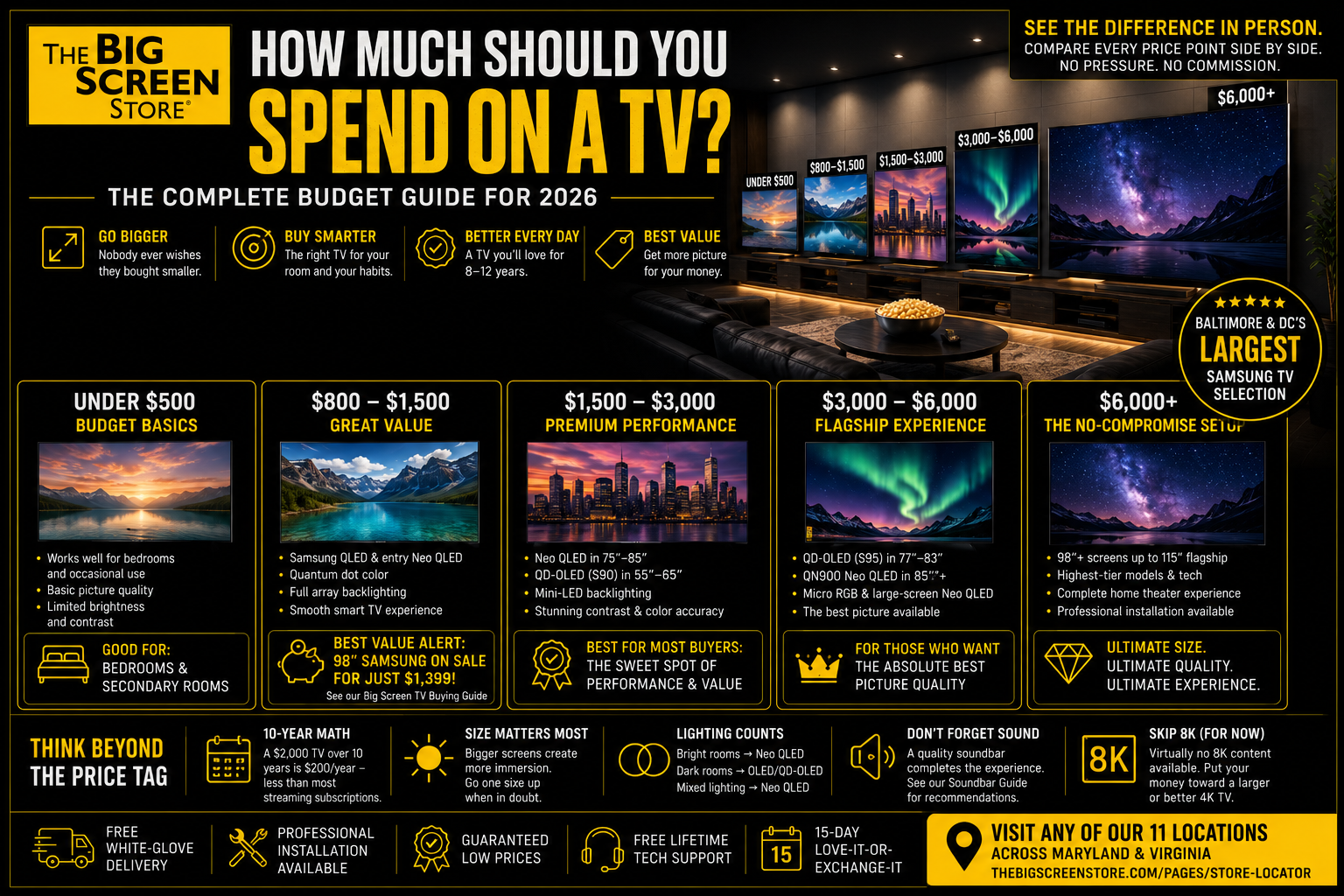 How Much Should I Spend on a TV? A Practical Guide for 2026