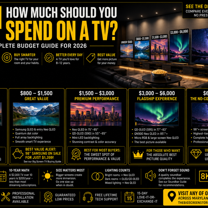 How Much Should I Spend on a TV? A Practical Guide for 2026