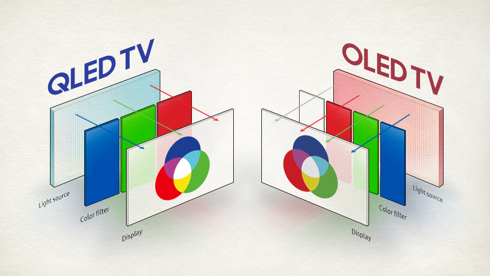 OLED vs. QLED- What's the difference and which is better?