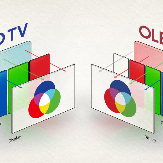 OLED vs. QLED vs. QD-OLED: What's the Difference and Which Is Right for You? (2026 Guide)