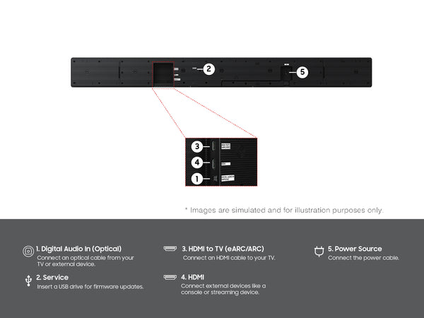 Samsung 7.1.2 Ch. Q-Series All-in-One Soundbar HW-QS90H (2026)